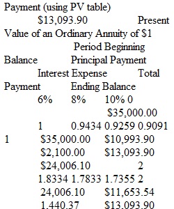 Excel Assignment-2